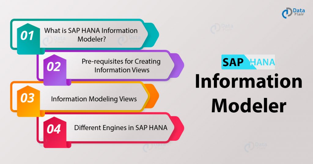 SAP HANA Information Modeler