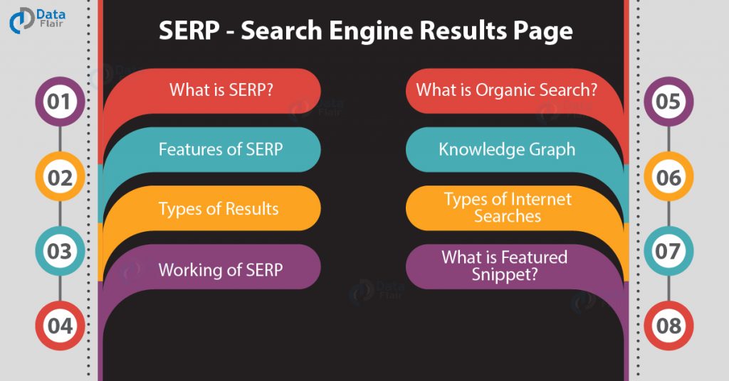 SERP - Search Engine Results Page