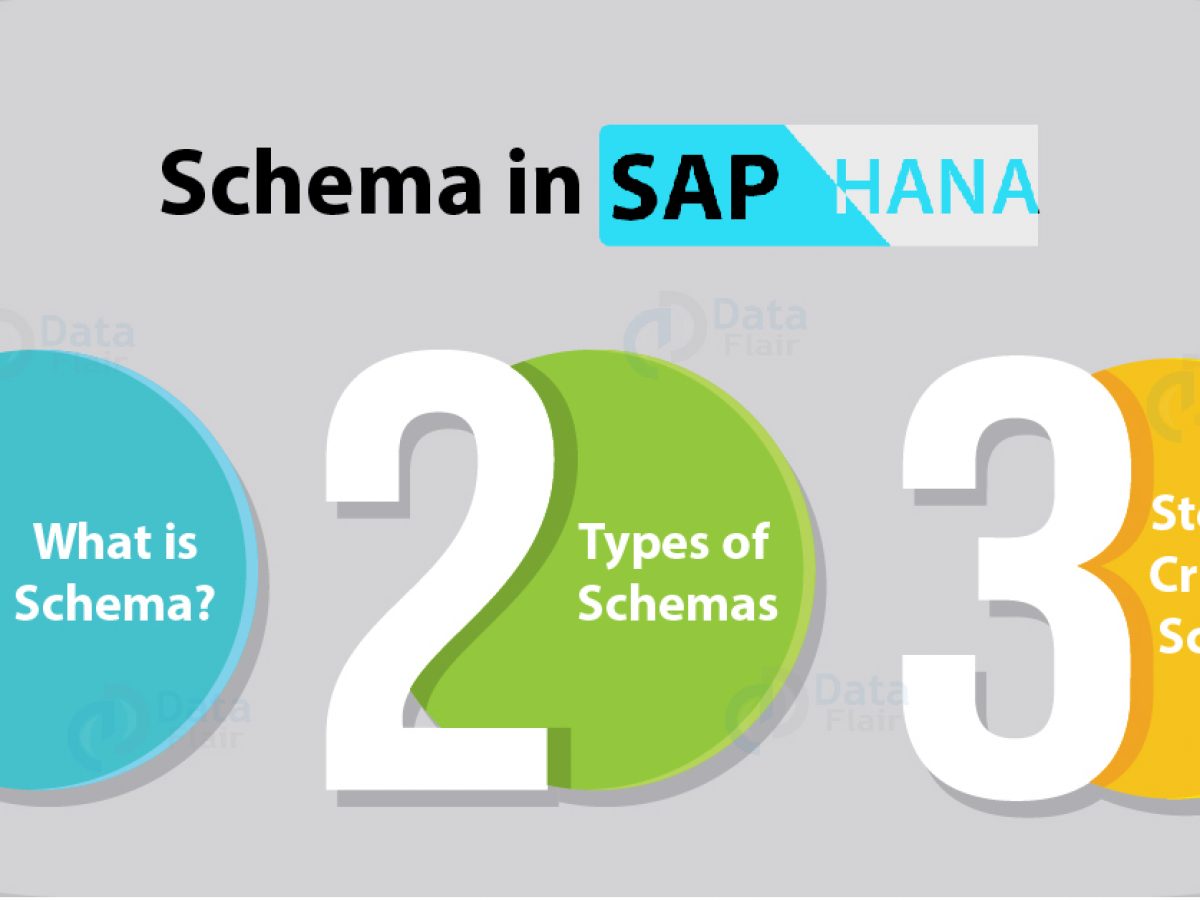 Schema In Sap Hana Learn To Create Schema In 6 Easy Steps Dataflair