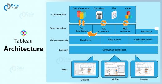 Tableau Architecture - 8 Major Components of Tableau Server ...