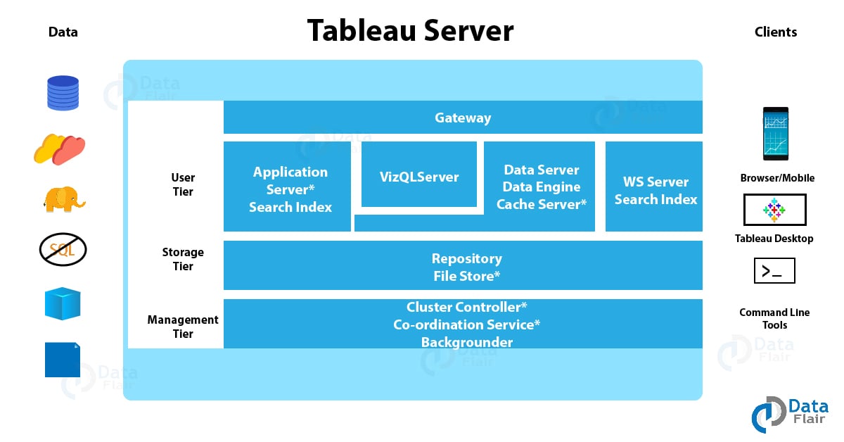 tableau public connect to sql server