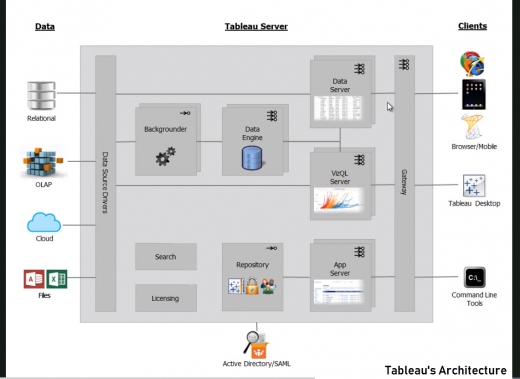 Tableau Tutorial For Beginners – A Comprehensive Guide - DataFlair