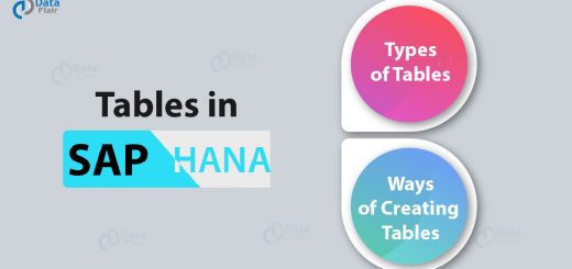 Tables in SAP HANA