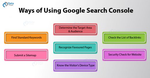Ways of Using Google Search Console