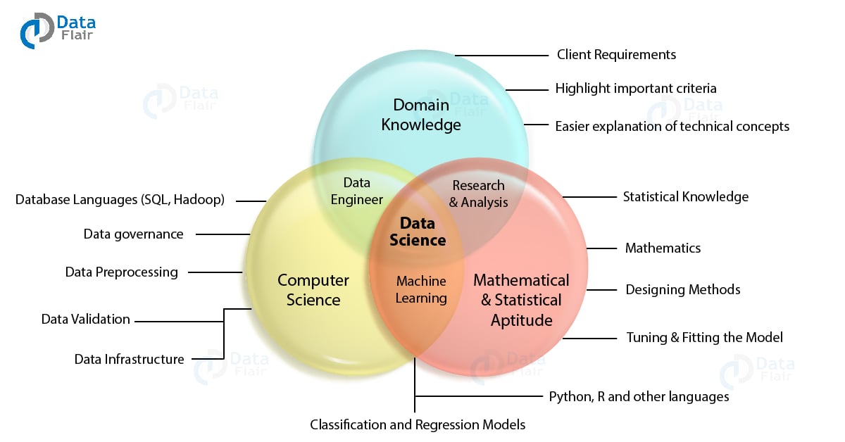 Data Science vs Artificial Intelligence