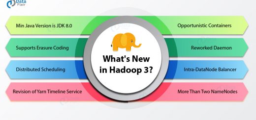 What is New in Hadoop 3? Explore the Unique Hadoop 3 Features