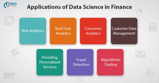 top-6-applications-of-data-science-in-finance-altamira-softworks