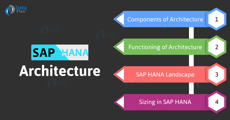 SAP HANA Architecture and Components