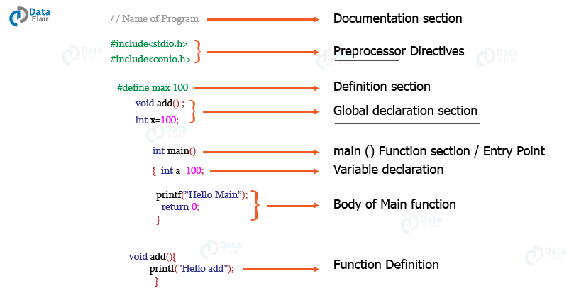 Basic Programming Language Documentation