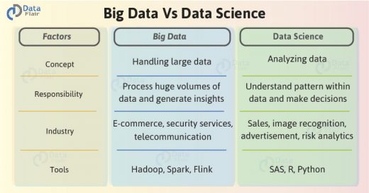 Big data vs data science