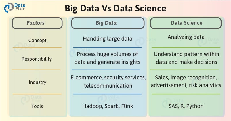 Er big data og datavitenskap like?
