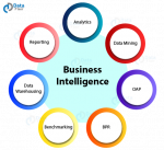 Business Intelligence vs Data Science - 4 Ways to Tell Them Apart ...