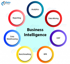 Business Intelligence vs Data Science - 4 Ways to Tell Them Apart ...