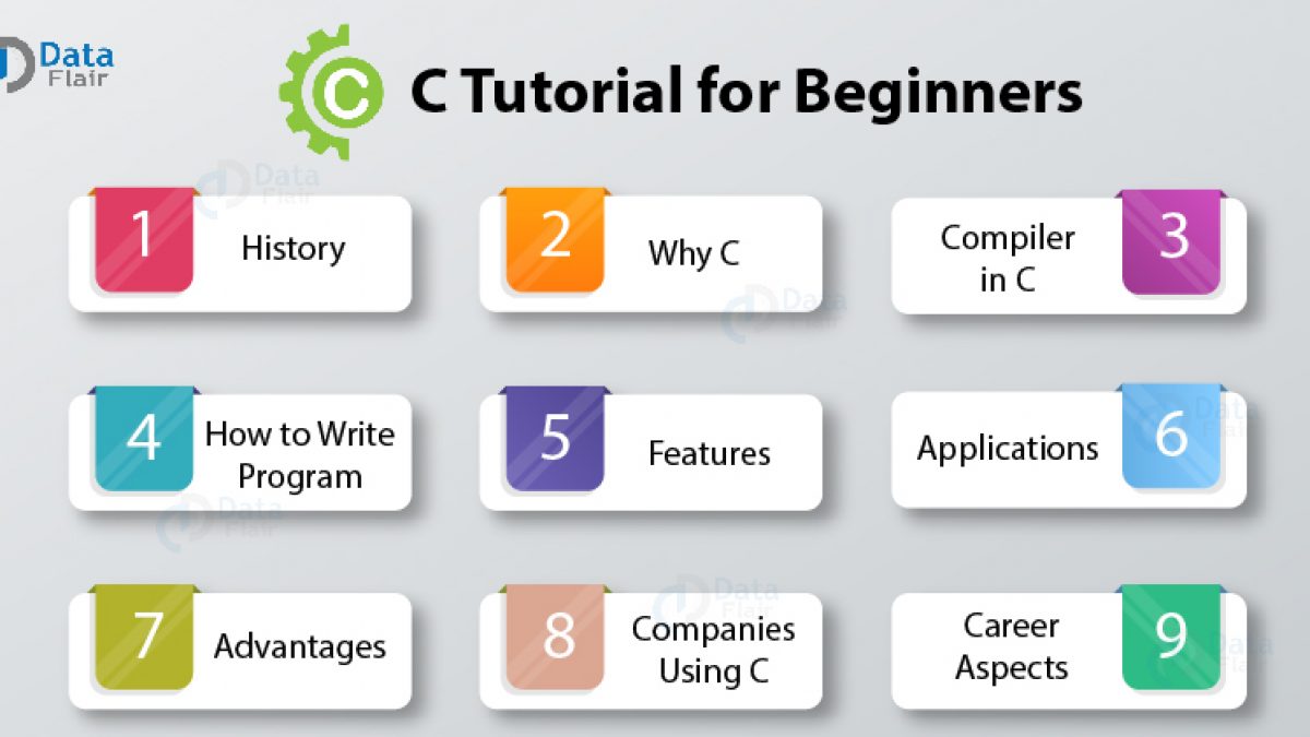 The Best C Tutorial for Beginners - Is It Worth Learning C for