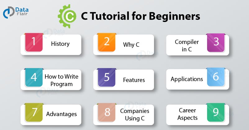C tutorial for beginners to experts