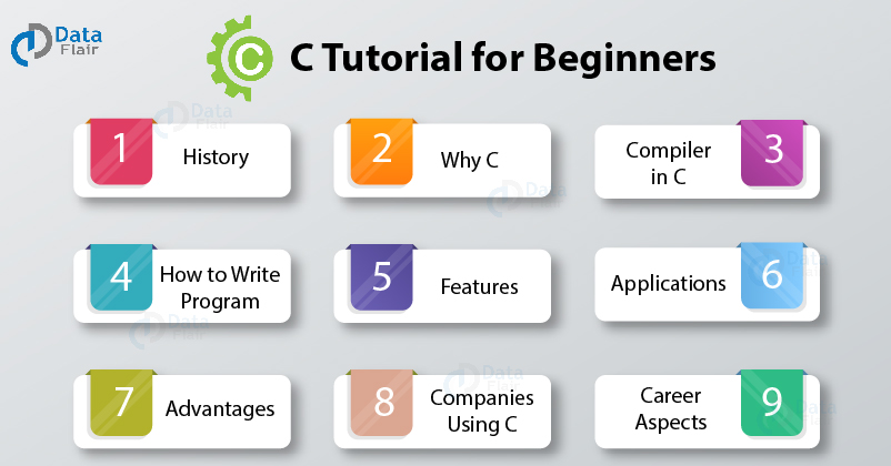 20 Simple C Programs for Beginners - PrepBytes