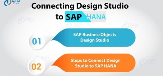 Connecting Design Studio to SAP HANA