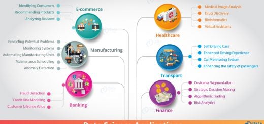 Data Science Applications