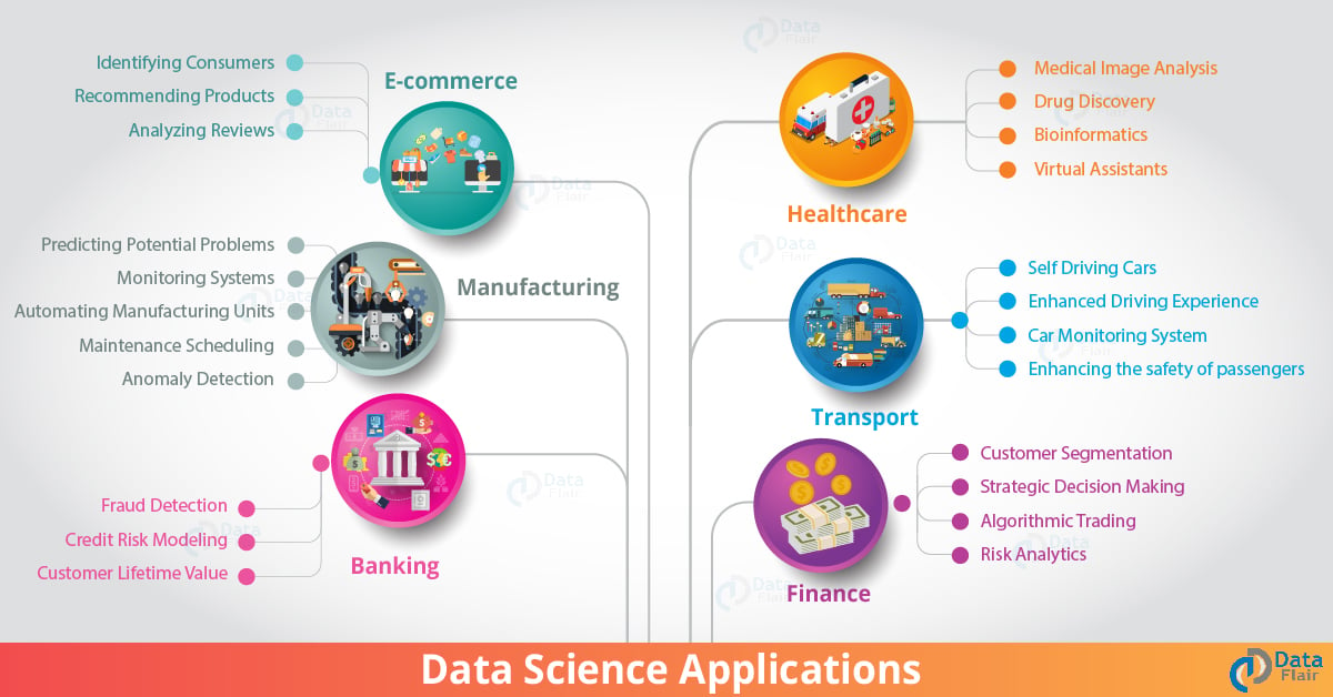 6 Amazing Data Science Applications - Don't Forget to Check the