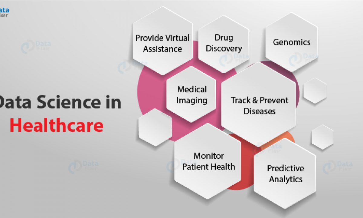 Data Science In Healthcare 7 Applications No One Will Tell You Dataflair