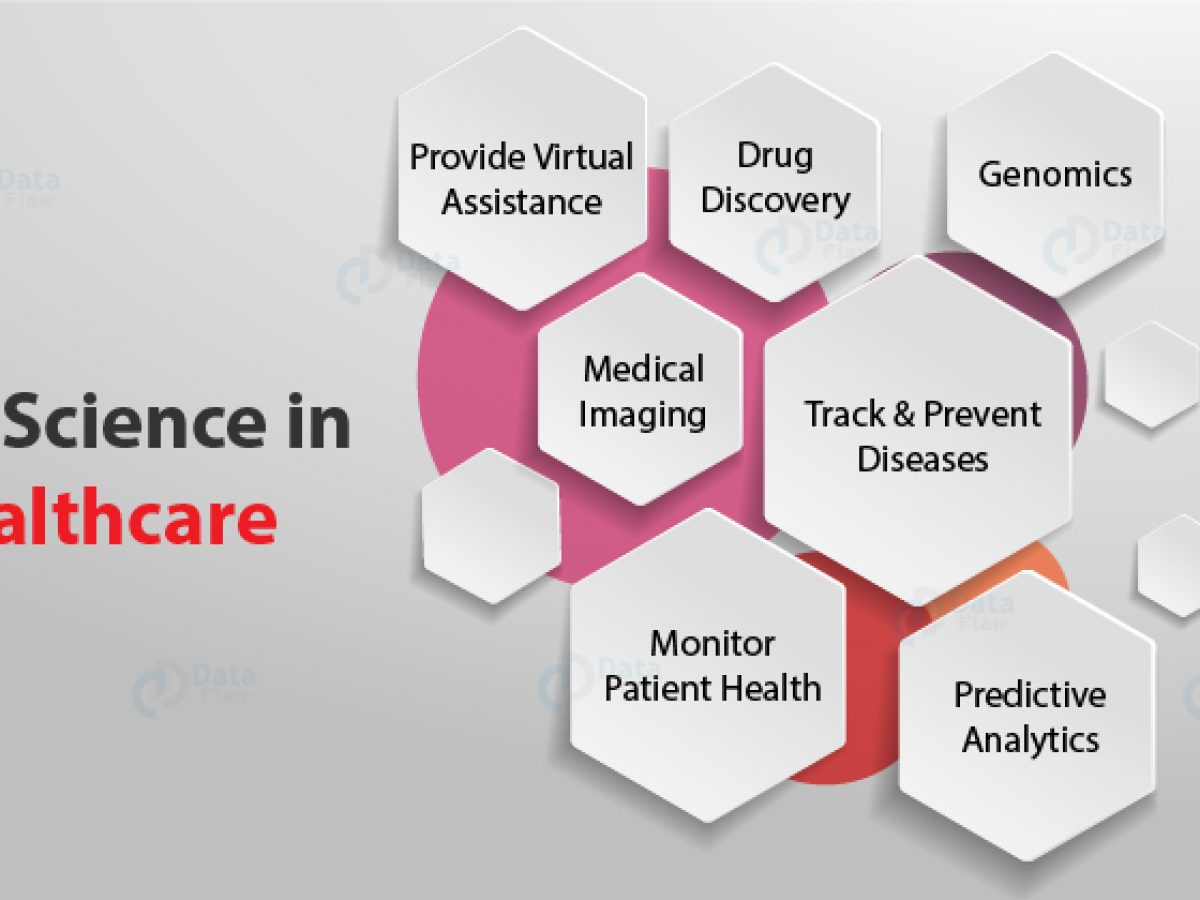 Data Science in Healthcare - 7 Applications No one will Tell You - DataFlair