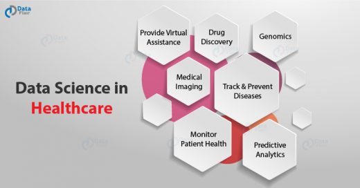 Data Science in Healthcare