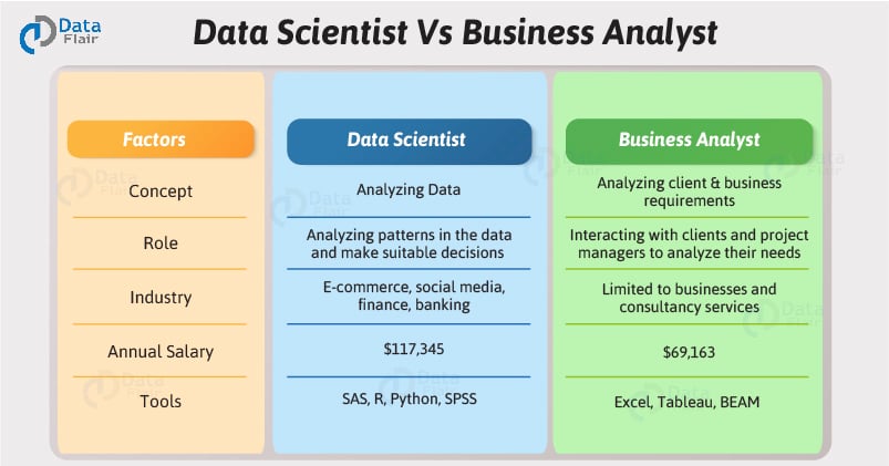 What is a data scientist? A key data analytics role and a lucrative career