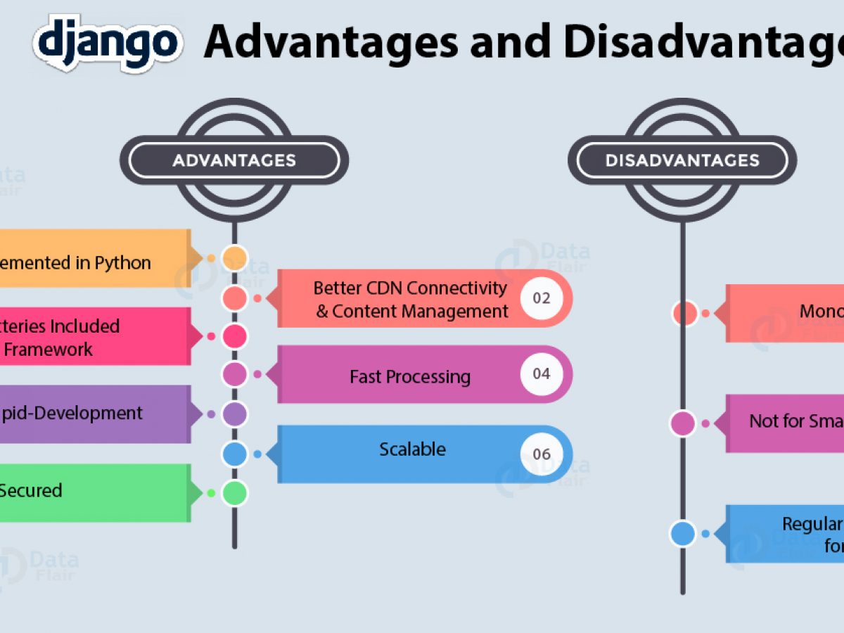 Django Advantages And Disadvantages Why You Should Choose Django Dataflair