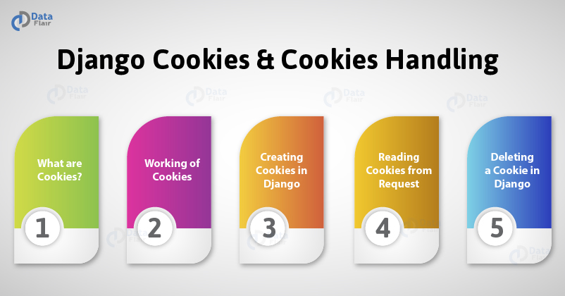 Django Cookies & Cookies Handling