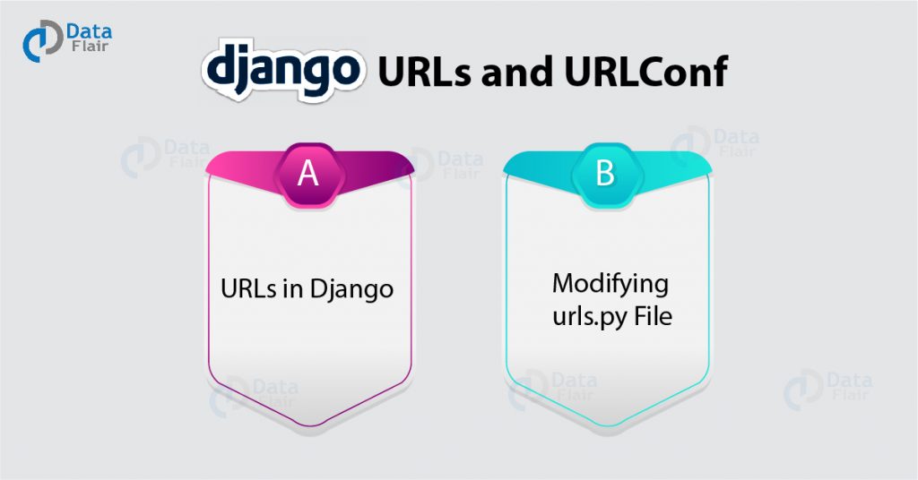 Django URLs and URLConf