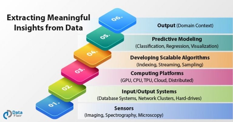 data-science-in-healthcare-7-applications-no-one-will-tell-you