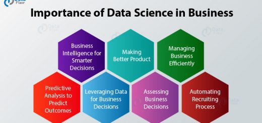 6 Amazing Data Science Applications - Don't Forget to Check the 5th One! -  DataFlair