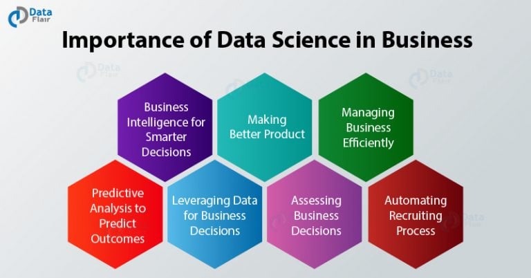 Data Science For Business 7 Major Implementations Of Data Science In Businesses Dataflair