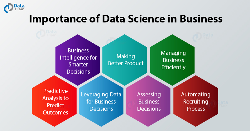 Data Science for Business - 7 Major Implementations of Data