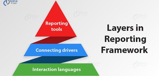 Layers in SAP HANA Reporting Framework