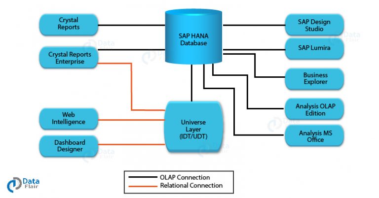 Sap Businessobjects Reporting Tools 9 Useful Tools You Should Try Today Dataflair 9196