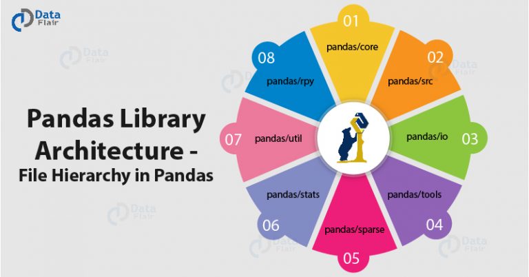 What Is The Significance Of Pandas Library