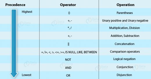 the assignment operator is denoted by in sql