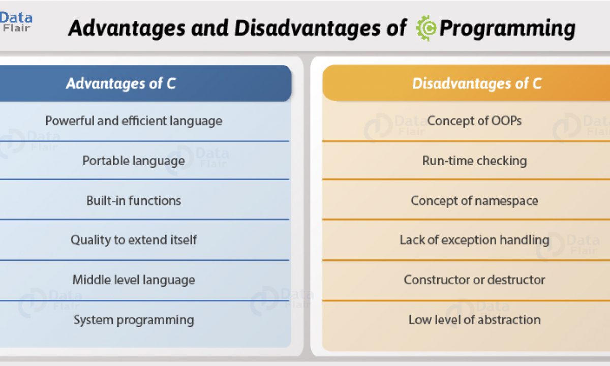 Advantages And Disadvantages Of C Programming Discover The Secrets Of C Dataflair