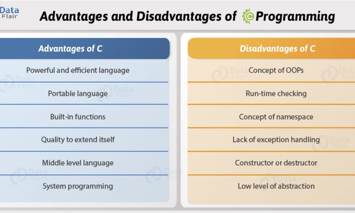 Advantages And Disadvantages Of C Programming Discover The Secrets Of C Dataflair