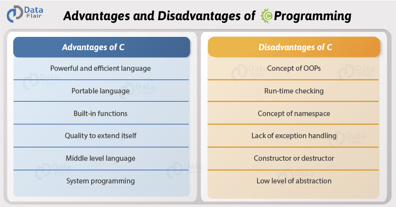 Advantages and Disadvantages of C Programming - Discover the Secrets of C -  DataFlair