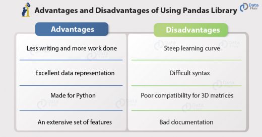 Features Of Pandas Library In Python