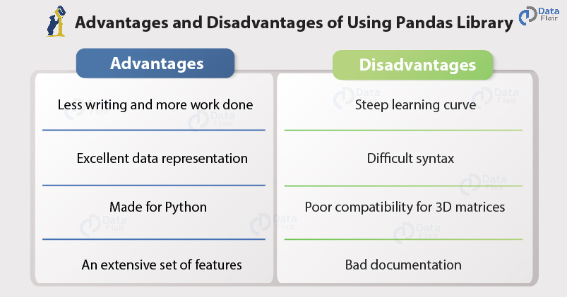 Use of pandas in machine sale learning