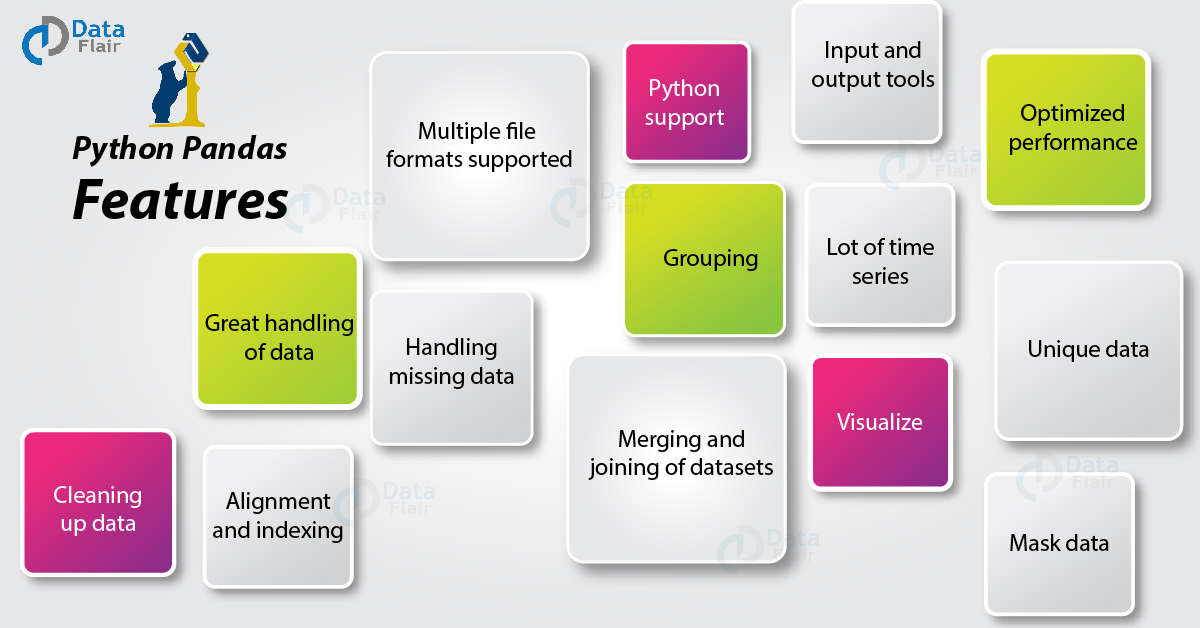 15 Latest Pandas Features What Makes Python Pandas Unique Dataflair 7932