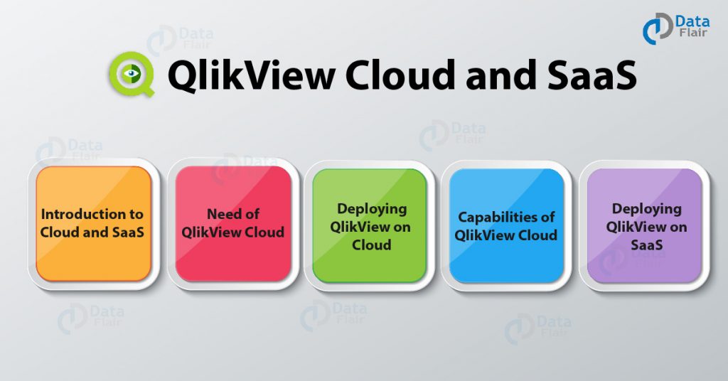 How Cloud and SaaS used in QlikView