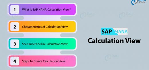 SAP HANA Calculation View