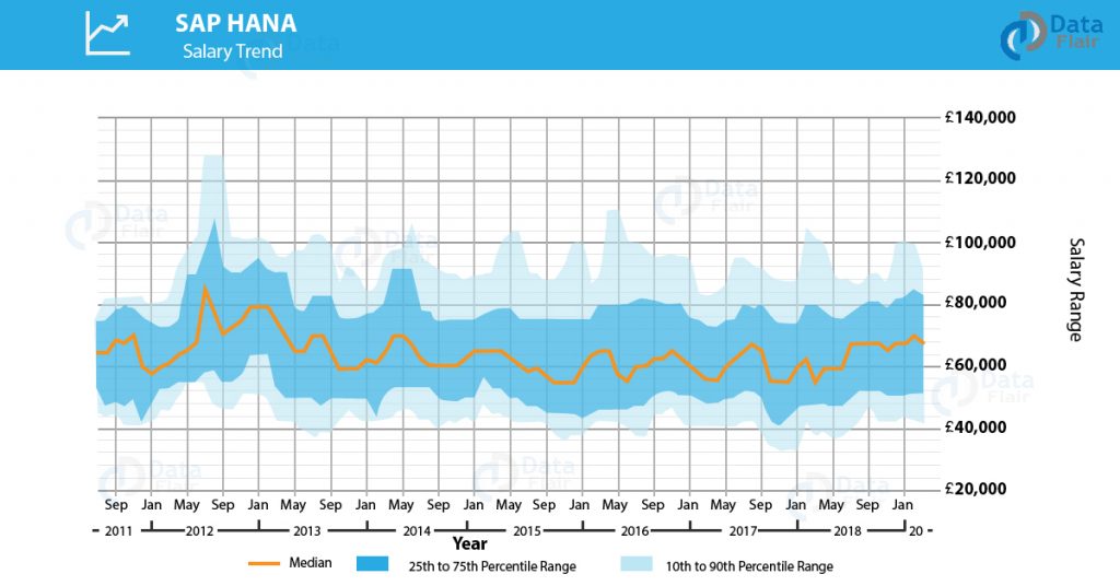 sap-hana-career-opportunities-boost-your-career-growth-with-sap-hana