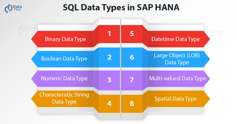SQL Data Types in SAP HANA