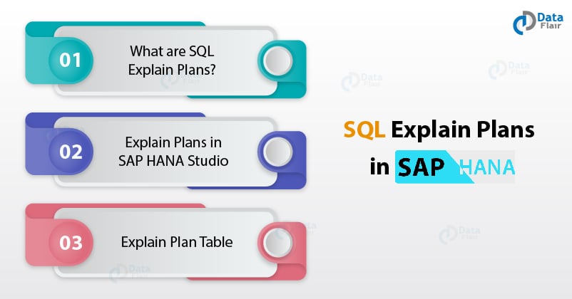 SQL Explain Plans in SAP HANA topics