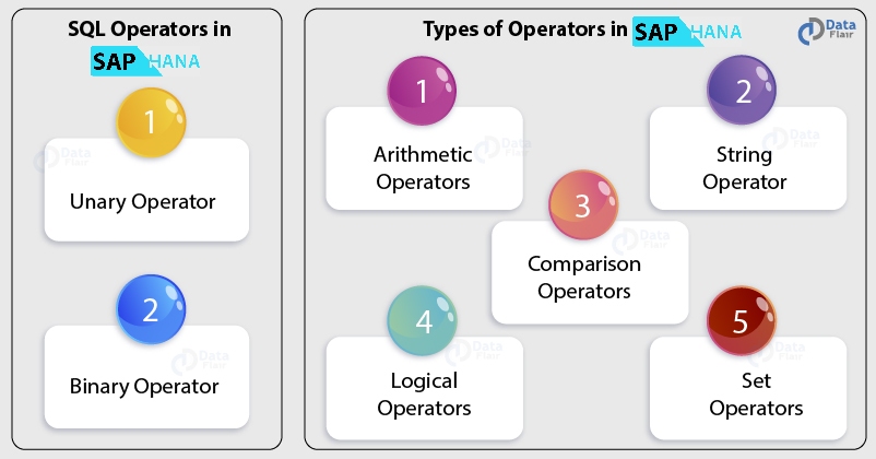 SQL Operators in SAP HANA